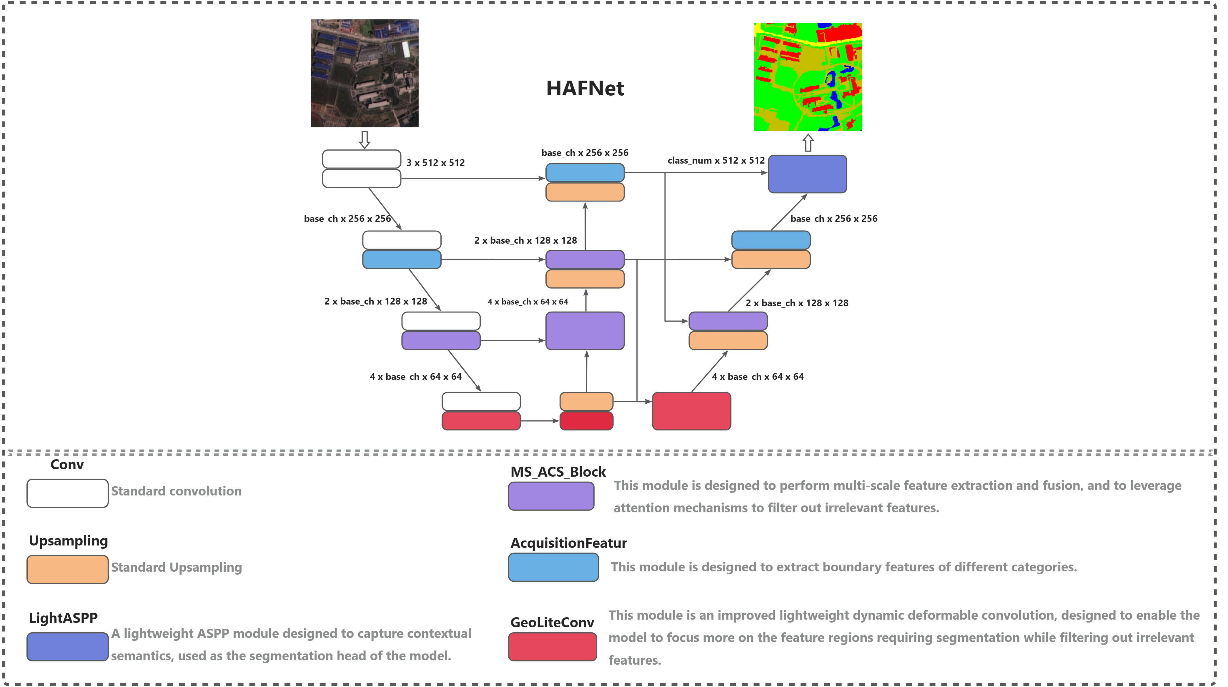 HAFNet: Hierarchical Attention and Feature Fusion for Real-Time Lightweight Semantic Segmentation thumbnail